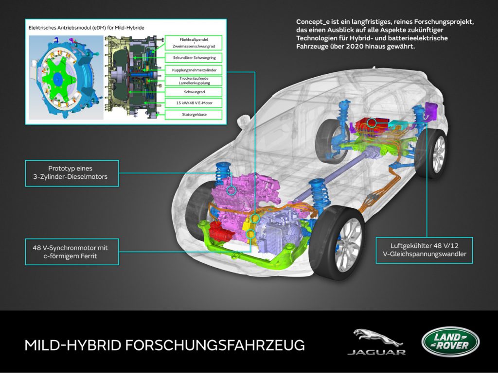 autofrau_JaguarLamdRover_MHEV